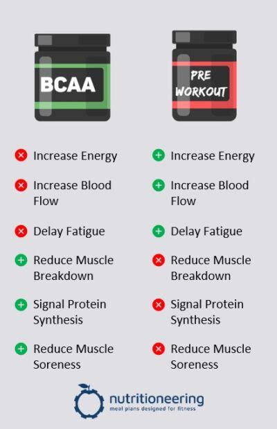 when to take bcaas.